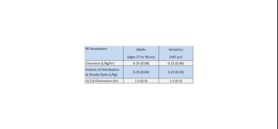 C7 (Clinical Pharma 7)